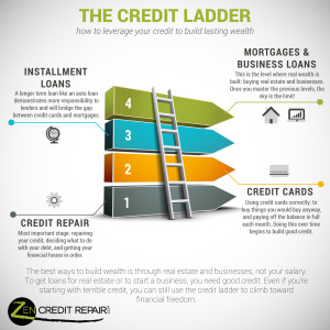 The Credit Ladder: Leverage Your Credit To Build Wealth